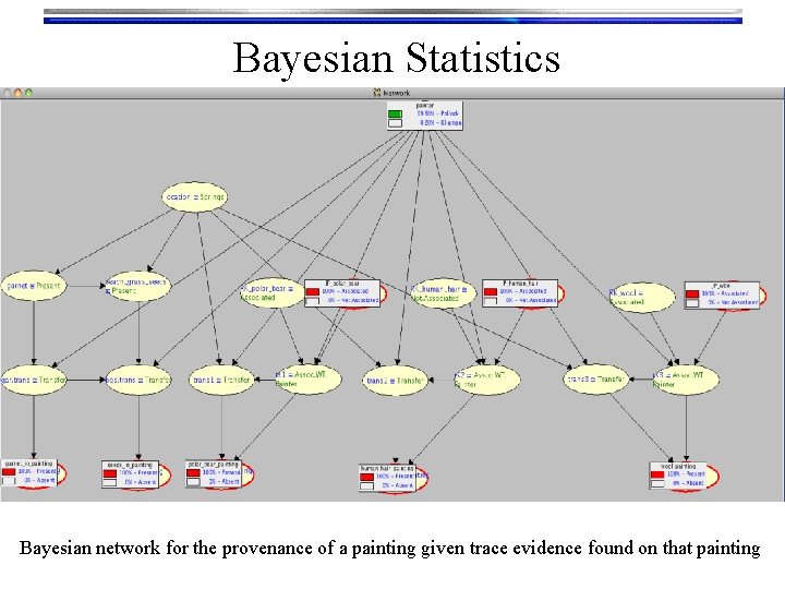 Bayesian Statistics Bayesian network for the provenance of a painting given trace evidence found