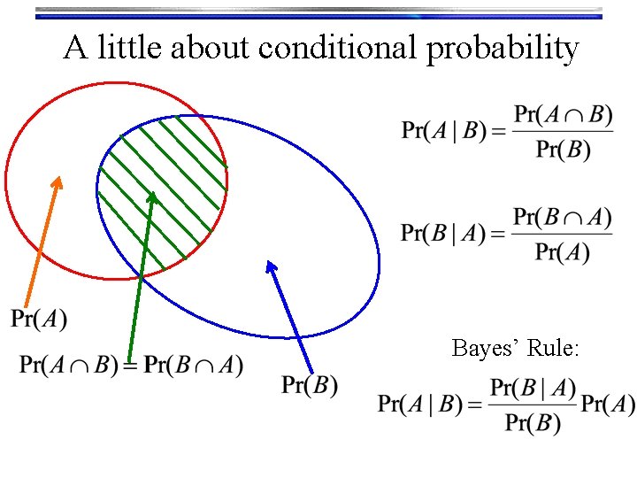 A little about conditional probability Bayes’ Rule: 