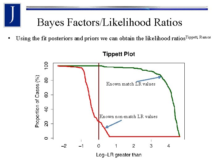 Bayes Factors/Likelihood Ratios • Using the fit posteriors and priors we can obtain the