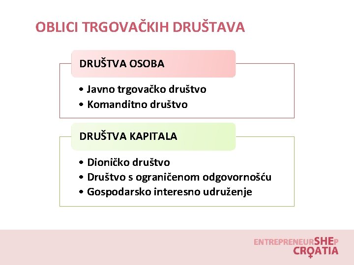 OBLICI TRGOVAČKIH DRUŠTAVA DRUŠTVA OSOBA • Javno trgovačko društvo • Komanditno društvo DRUŠTVA KAPITALA