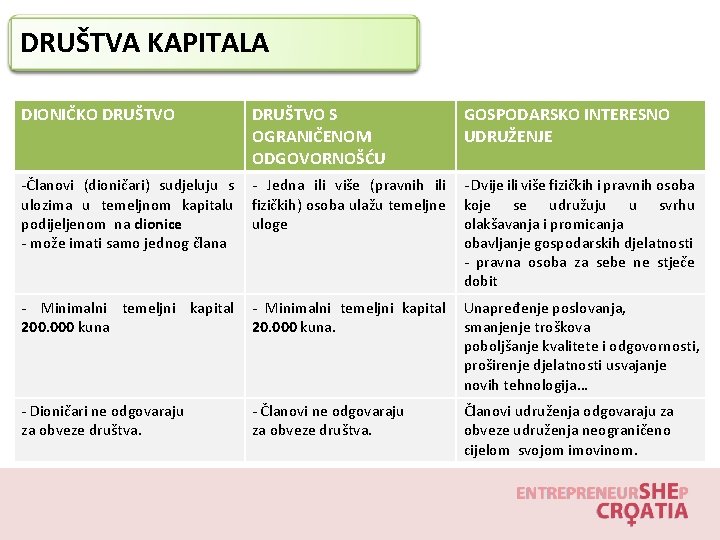 DRUŠTVA KAPITALA DIONIČKO DRUŠTVO S OGRANIČENOM ODGOVORNOŠĆU -Članovi (dioničari) sudjeluju s - Jedna ili