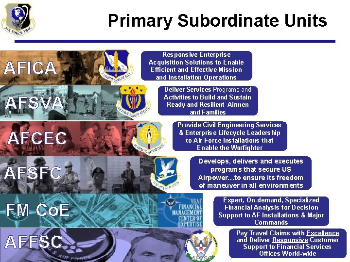 Primary Subordinate Units AFICA AFSVA AFCEC AFSFC FM Co. E AFFSC Responsive Enterprise Acquisition