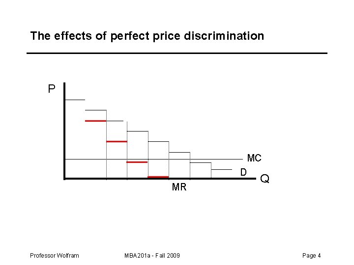 The effects of perfect price discrimination P MC D MR Professor Wolfram MBA 201