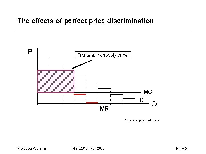 The effects of perfect price discrimination P Profits at monopoly price* MC D MR