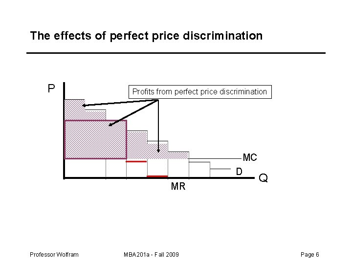 The effects of perfect price discrimination P Profits from perfect price discrimination MC D