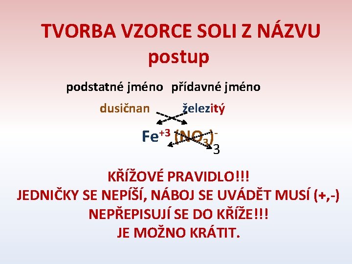 TVORBA VZORCE SOLI Z NÁZVU postup podstatné jméno přídavné jméno dusičnan železitý Fe+3 (NO