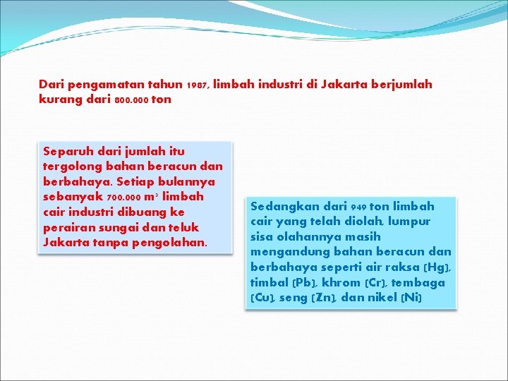 Dari pengamatan tahun 1987, limbah industri di Jakarta berjumlah kurang dari 800. 000 ton Dari pengamatan tahun 1987, limbah industri di Jakarta berjumlah kurang dari 800. 000 ton
