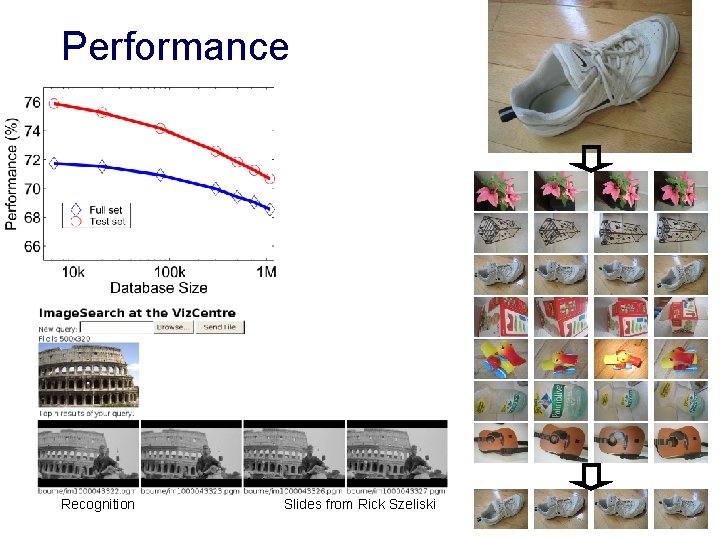 Performance Recognition Slides from Rick Szeliski 