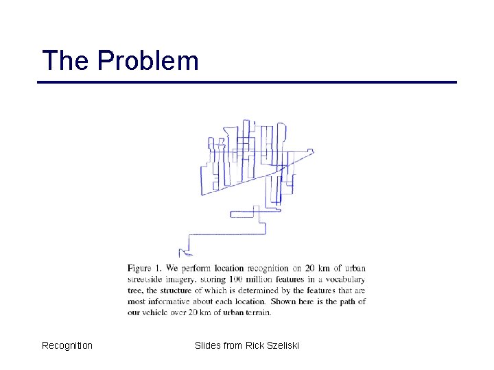 The Problem Recognition Slides from Rick Szeliski 