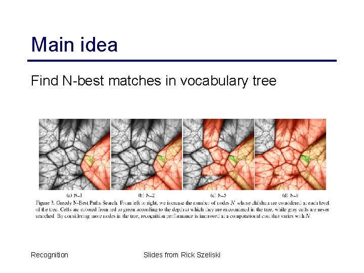 Main idea Find N-best matches in vocabulary tree Recognition Slides from Rick Szeliski 