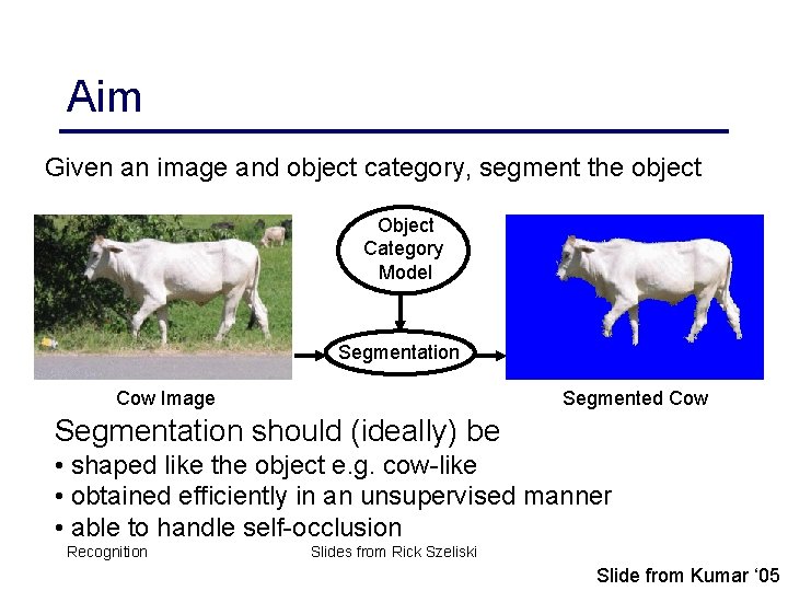Aim Given an image and object category, segment the object Object Category Model Segmentation