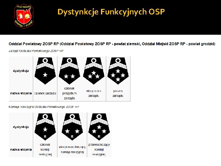 Dystynkcje Funkcyjnych OSP 