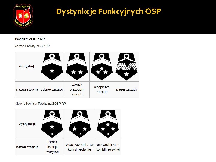 Dystynkcje Funkcyjnych OSP 