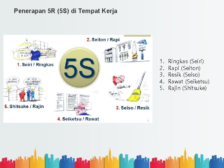 Penerapan 5 R (5 S) di Tempat Kerja 1. 2. 3. 4. 5. Ringkas