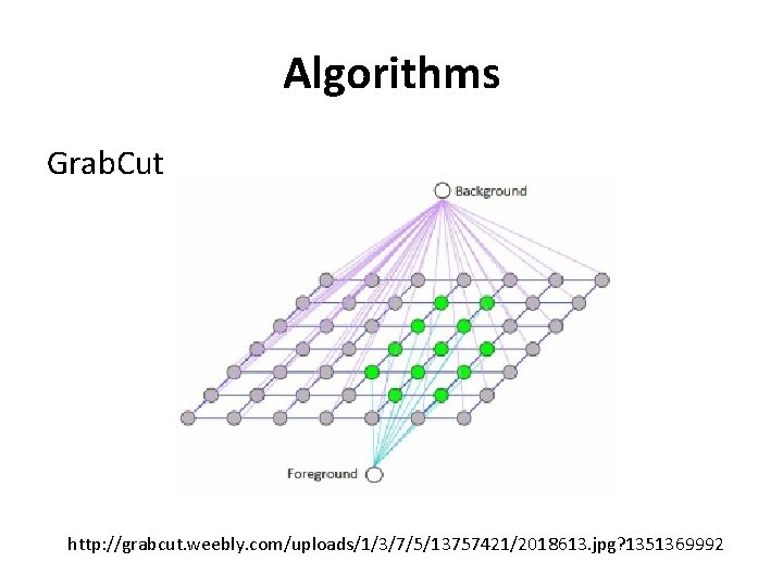 Algorithms Grab. Cut http: //grabcut. weebly. com/uploads/1/3/7/5/13757421/2018613. jpg? 1351369992 Algorithms Grab. Cut http: //grabcut. weebly. com/uploads/1/3/7/5/13757421/2018613. jpg? 1351369992