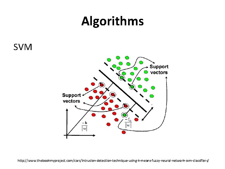 Algorithms SVM http: //www. thebookmyproject. com/cars/intrusion-detection-technique-using-k-means-fuzzy-neural-network-svm-classifiers/ Algorithms SVM http: //www. thebookmyproject. com/cars/intrusion-detection-technique-using-k-means-fuzzy-neural-network-svm-classifiers/