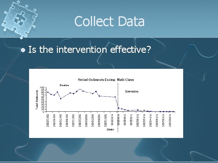 Collect Data l Is the intervention effective? 