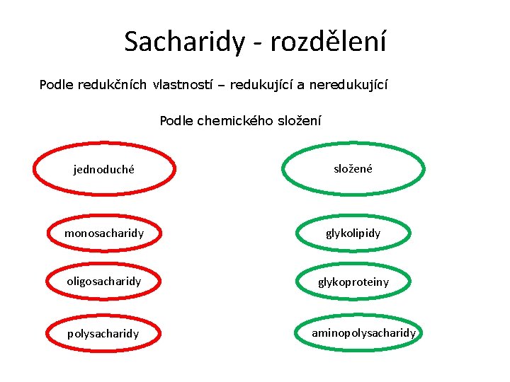 Sacharidy - rozdělení Podle redukčních vlastností – redukující a neredukující Podle chemického složení jednoduché