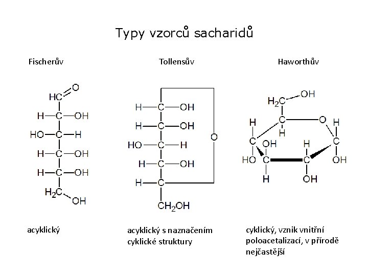 Typy vzorců sacharidů Fischerův acyklický Tollensův acyklický s naznačením cyklické struktury Haworthův cyklický, vznik Typy vzorců sacharidů Fischerův acyklický Tollensův acyklický s naznačením cyklické struktury Haworthův cyklický, vznik