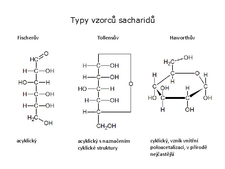 Typy vzorců sacharidů Fischerův acyklický Tollensův acyklický s naznačením cyklické struktury Haworthův cyklický, vznik