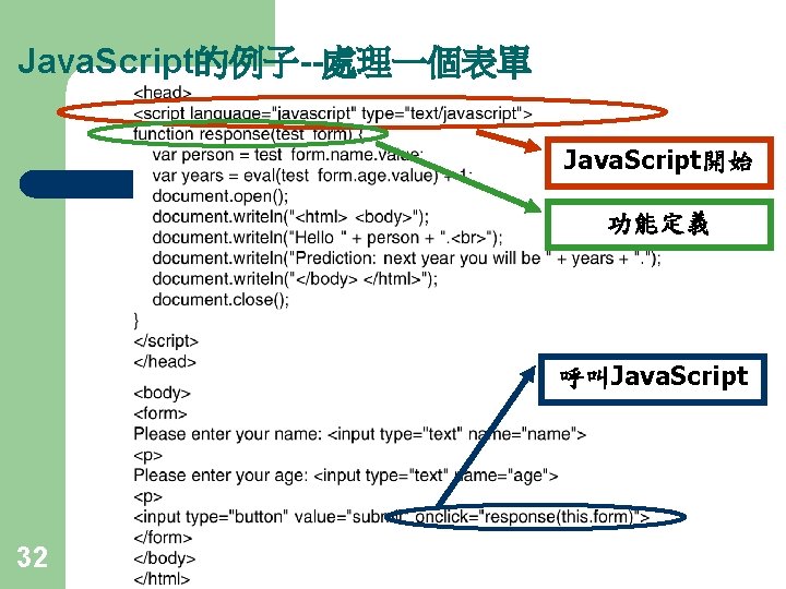 Java. Script的例子--處理一個表單 Java. Script開始 功能定義 呼叫Java. Script 32 