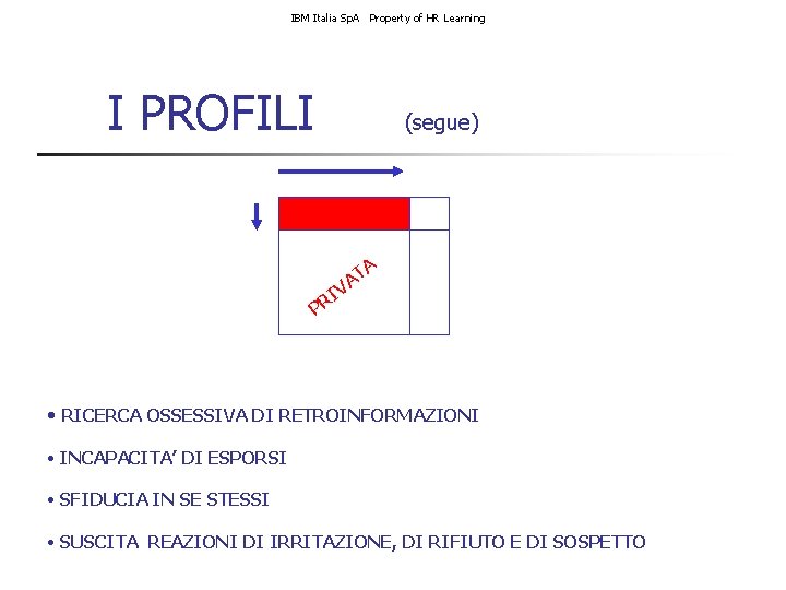 IBM Italia Sp. A Property of HR Learning I PROFILI (segue) TA A V