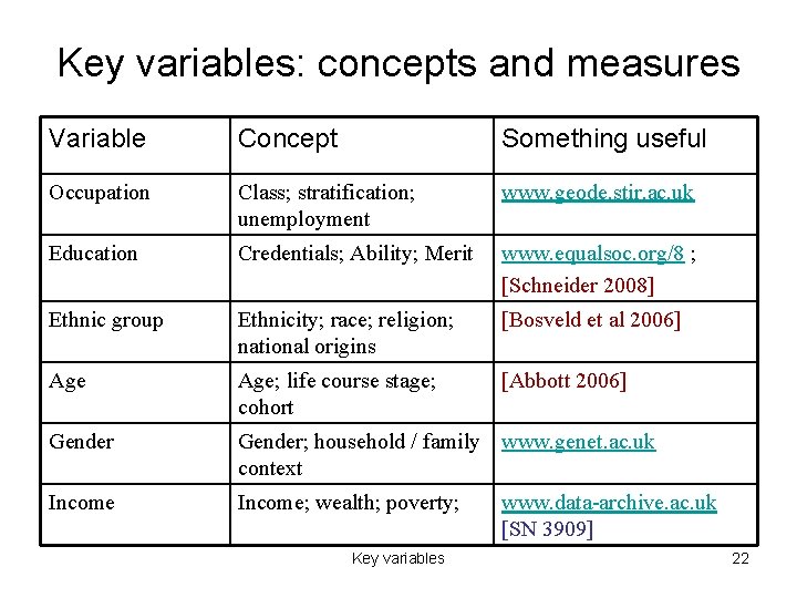 Key variables: concepts and measures Variable Concept Something useful Occupation Class; stratification; unemployment www.