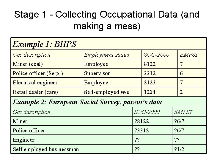 Stage 1 - Collecting Occupational Data (and making a mess) Example 1: BHPS Occ