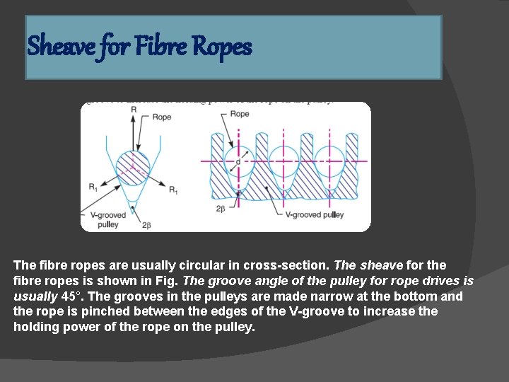 Sheave for Fibre Ropes The fibre ropes are usually circular in cross-section. The sheave