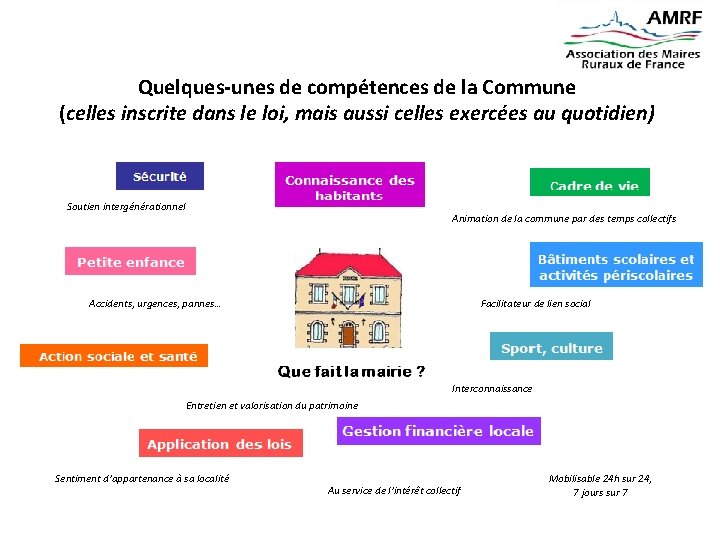 Quelques-unes de compétences de la Commune (celles inscrite dans le loi, mais aussi celles