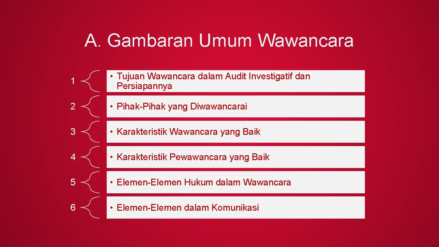 A. Gambaran Umum Wawancara 1 • Tujuan Wawancara dalam Audit Investigatif dan Persiapannya 2