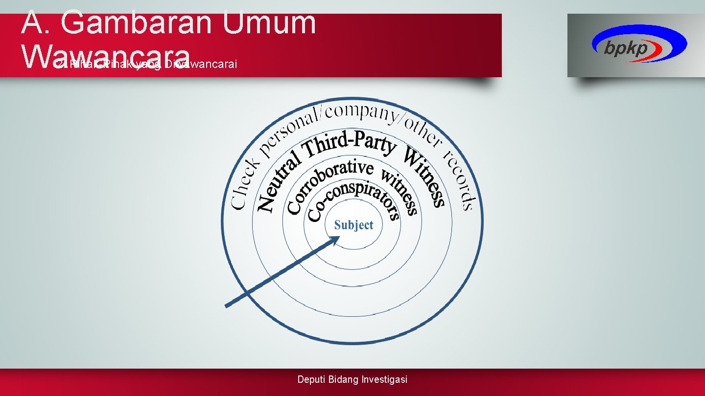 A. Gambaran Umum Wawancara 2. Pihak-Pihak yang Diwawancarai Deputi Bidang Investigasi 