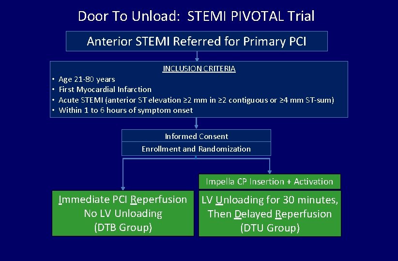 Door To Unload: STEMI PIVOTAL Trial Anterior STEMI Referred for Primary PCI INCLUSION CRITERIA