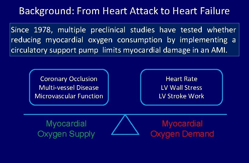 Background: From Heart Attack to Heart Failure Since 1978, multiple preclinical studies have tested