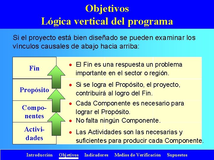 Objetivos Lógica vertical del programa Si el proyecto está bien diseñado se pueden examinar