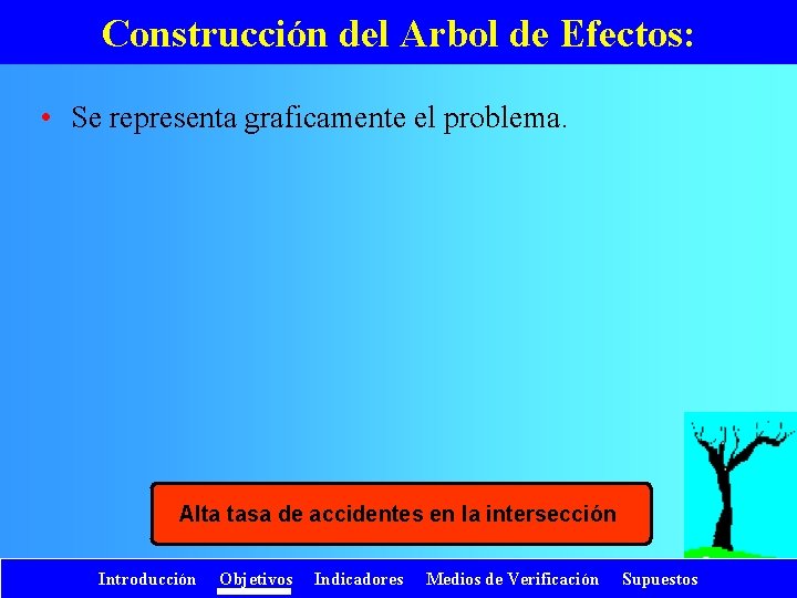 Construcción del Arbol de Efectos: • Se representa graficamente el problema. Alta tasa de