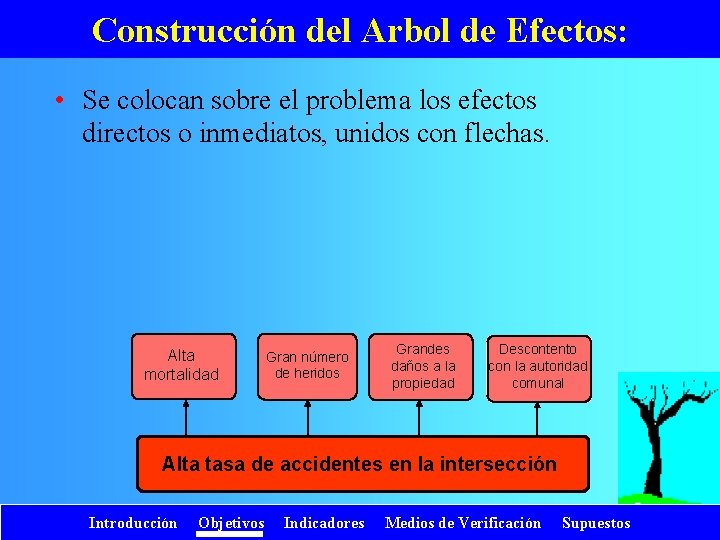 Construcción del Arbol de Efectos: • Se colocan sobre el problema los efectos directos