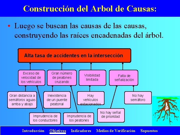 Construcción del Arbol de Causas: • Luego se buscan las causas de las causas,