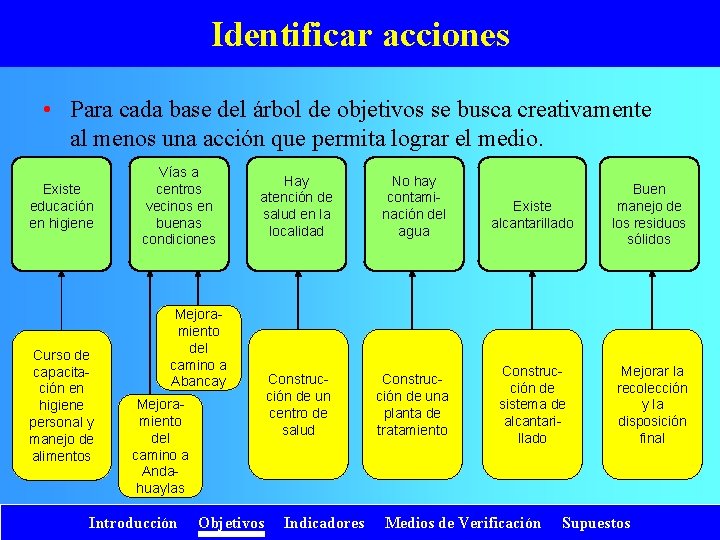 Identificar acciones • Para cada base del árbol de objetivos se busca creativamente al