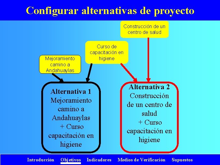 Configurar alternativas de proyecto Construcción de un centro de salud Mejoramiento camino a Andahuaylas