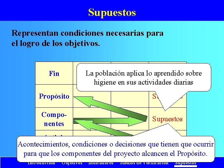 Supuestos Representan condiciones necesarias para el logro de los objetivos. La población aplica lo