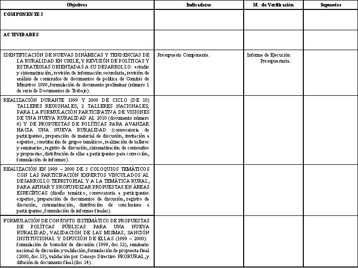 Objetivos Indicadores M. de Verificación COMPONENTE 2 ACTIVIDADES IDENTIFICACIÓN DE NUEVAS DINÁMICAS Y TENDENCIAS