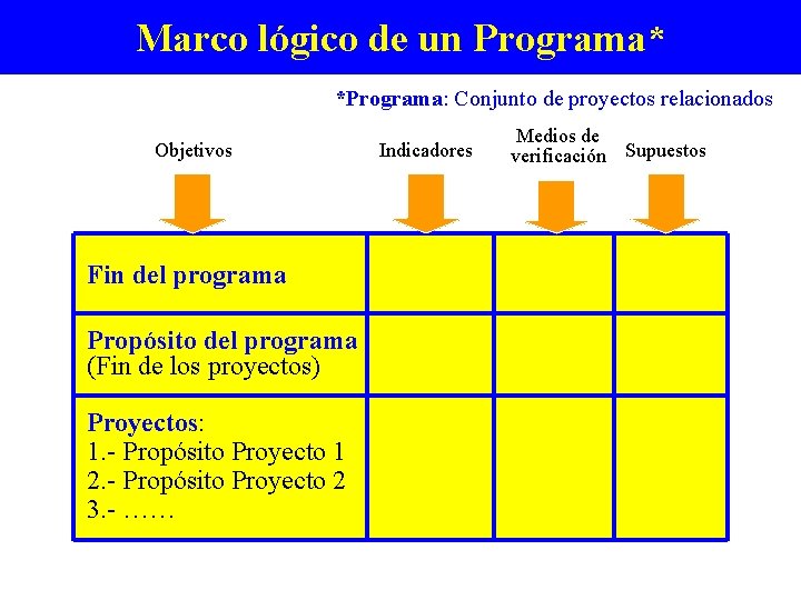 Marco lógico de un Programa* *Programa: Conjunto de proyectos relacionados Objetivos Fin del programa