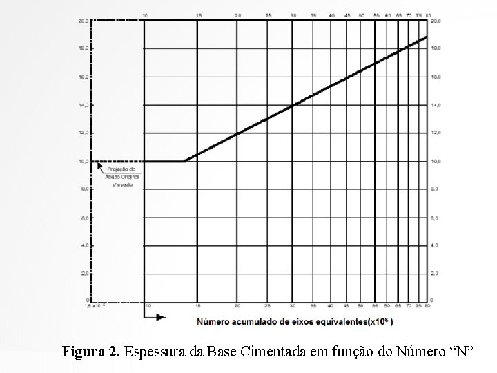 Figura 2. Espessura da Base Cimentada em função do Número “N” 