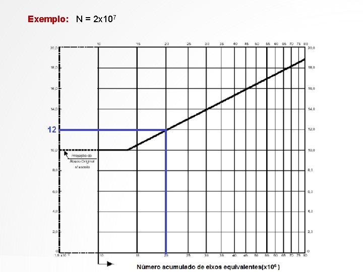 Exemplo: N = 2 x 107 