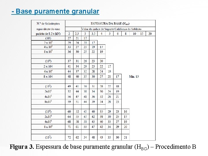 - Base puramente granular Figura 3. Espessura de base puramente granular (HBG) – Procedimento