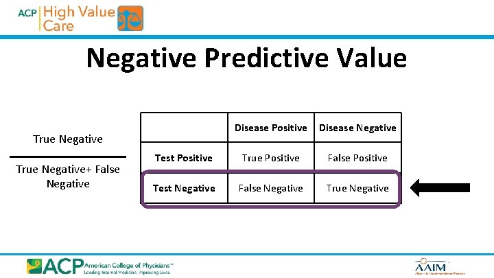 Negative Predictive Value Disease Positive Disease Negative Test Positive True Positive False Positive Test