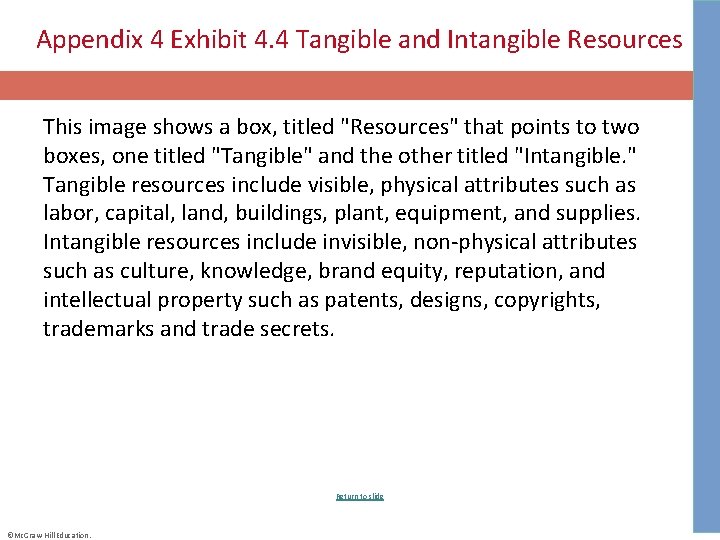 Appendix 4 Exhibit 4. 4 Tangible and Intangible Resources This image shows a box,