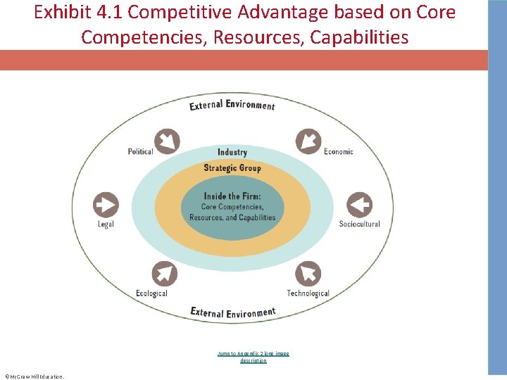 Exhibit 4. 1 Competitive Advantage based on Core Competencies, Resources, Capabilities Jump to Appendix