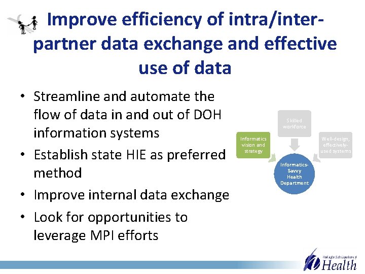 Improve efficiency of intra/interpartner data exchange and effective use of data • Streamline and
